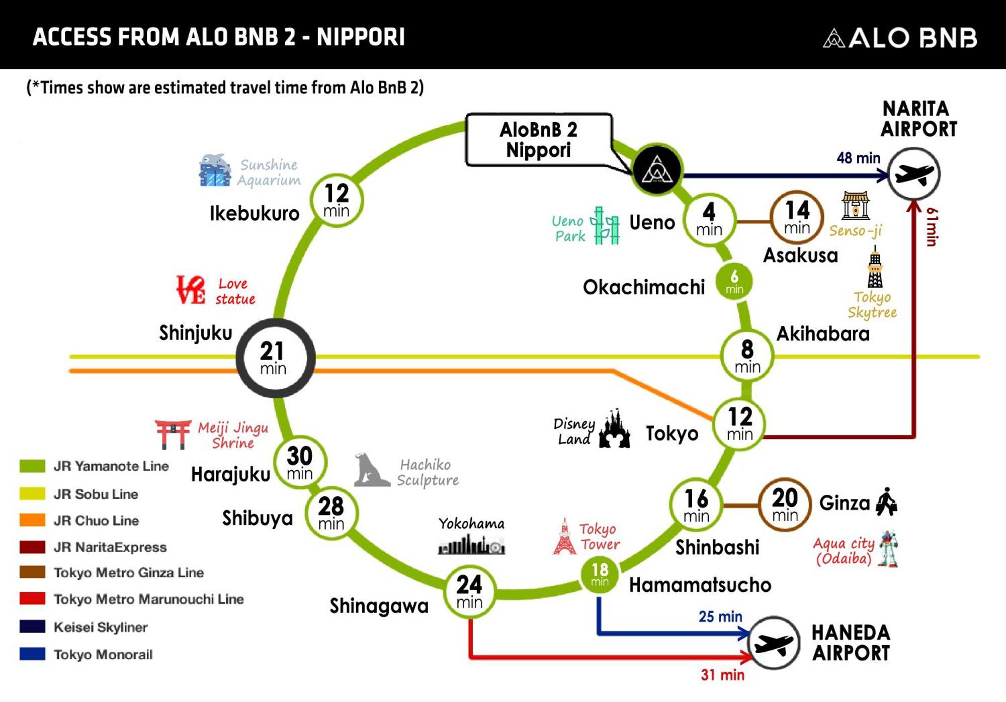 Alo Bnb 2 - Near Nippori, Yanaka Ginza, Ueno, Sensoji - Self Check-In Tokyo Ngoại thất bức ảnh